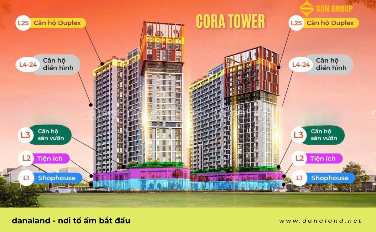 Hệ Sinh Thái Tiện Ích "All-in-One" Đẳng Cấp